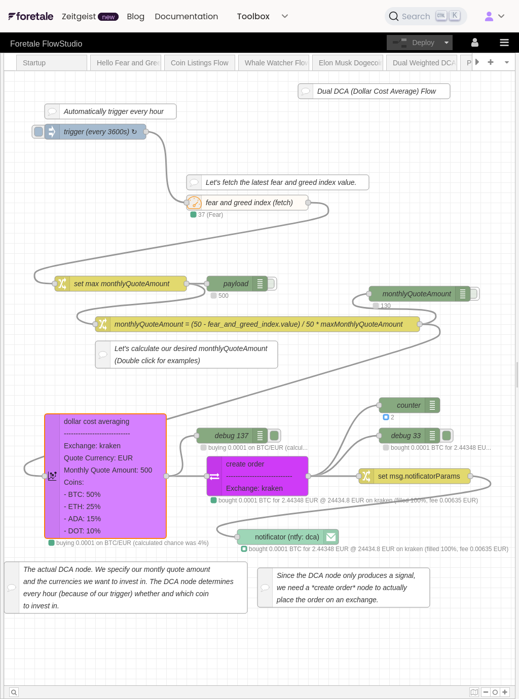 Foretale artboard